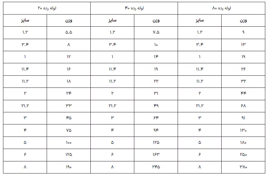 لوله مانیسمان رده 40
