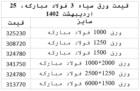 قیمت ورق سیاه