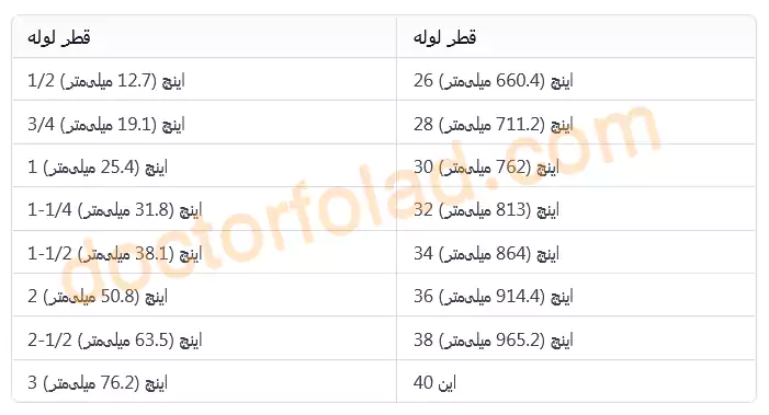 جدول لوله مانیسمان