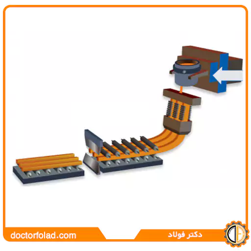 مروری بر فرآیند تولید فولاد